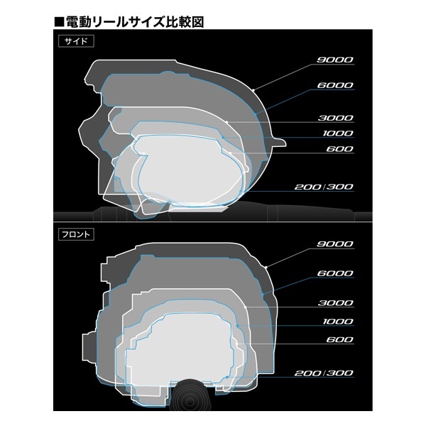 25フォースマスター